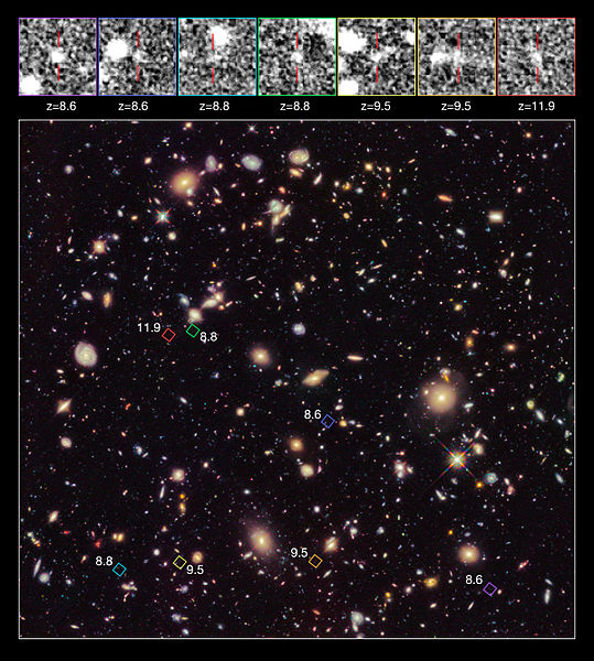 Redshifts, Einstein and the Beginning